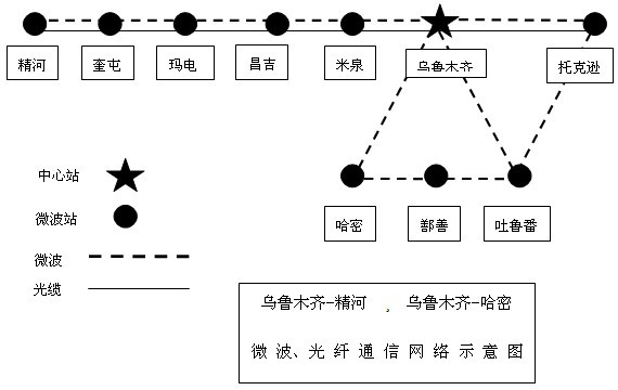 2M無損傷自動切換裝置在電力的應用 2M無損傷自動切換裝置在電力的應用