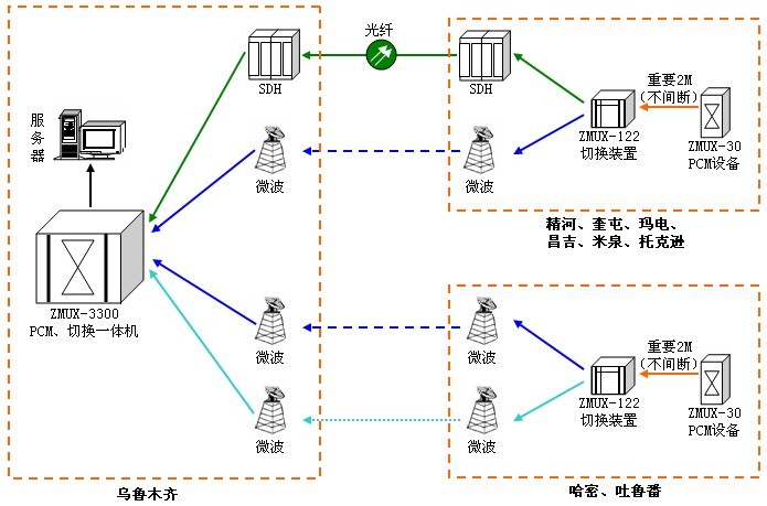 2M無損傷自動切換裝置在電力的應用 2M無損傷自動切換裝置在電力的應用