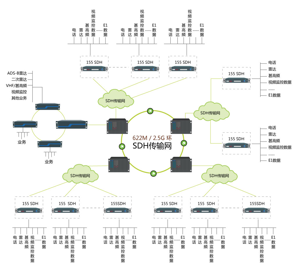 新一代多業(yè)務接入傳輸平臺組網(wǎng)圖.jpg 新一代多業(yè)務接入傳輸平臺組網(wǎng)圖.jpg