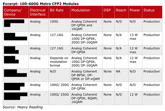 100G增長驅動朝400G及以上奔跑 100G增長驅動朝400G及以上奔跑