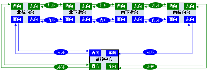 雙自愈環(huán)光傳輸系統(tǒng)拓撲圖.png 雙自愈環(huán)光傳輸系統(tǒng)拓撲圖.png